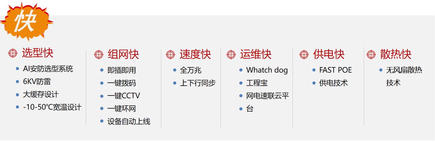 網(wǎng)電速聯(lián)防疫抗疫系統(tǒng) 網(wǎng)電速聯(lián)防疫抗疫系統(tǒng)